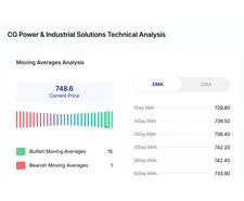 CG Power Industrial Solutions Share Price Insights – Kotak Securities